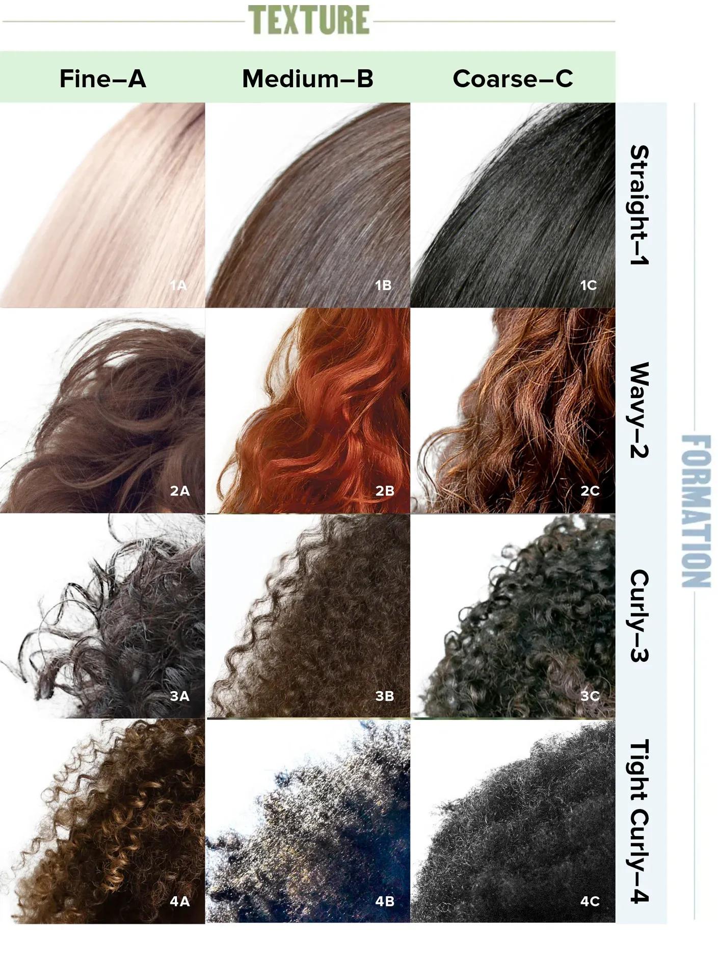 image of a chart featuring hair textures abd formations