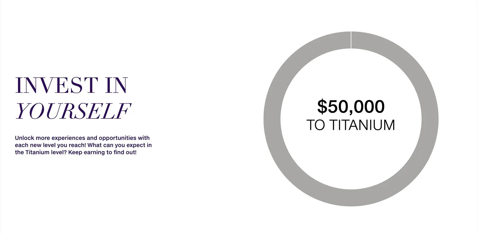 image of the Pro Rewards tier progress section on the user dashboard